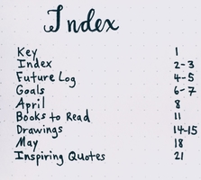 bullet journal index